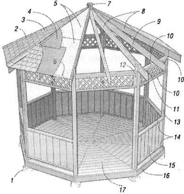 Крыша для беседки своими руками чертежи четырехскатная