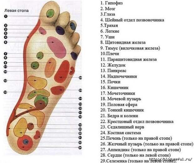 массаж