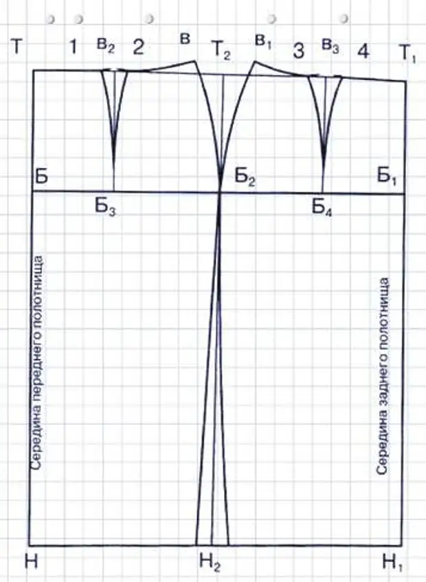 Как построить выкройку прямой