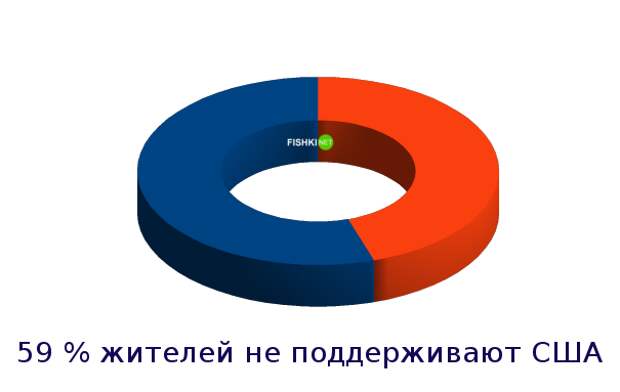 Страны, которые люто ненавидят США австрия, германия, иран, россия, сша