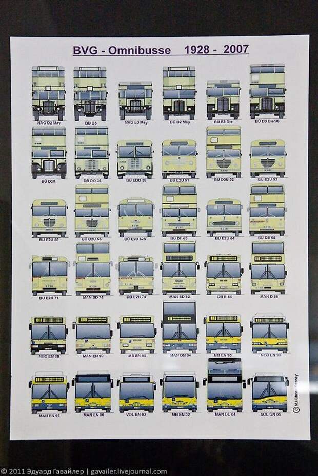 Так менялся облик берлинских омнибусов.