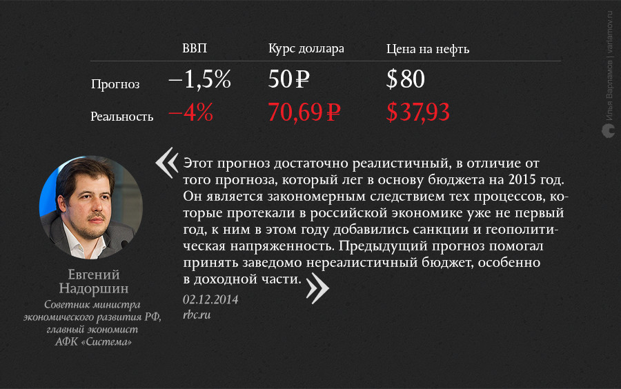 О чем мечтали в конце 2014 года: неудачные экономические прогнозы