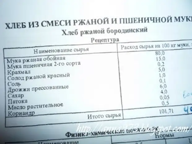 Хлеб бородинский рецепт для хлебопечки из готовой смеси