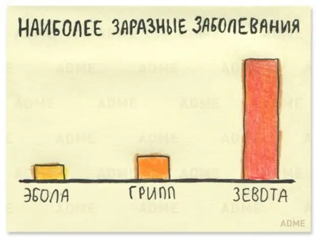 15 жизненных. 15 жизненных