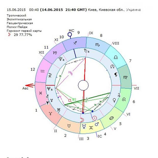 Гороскоп на 21 декабря 2023