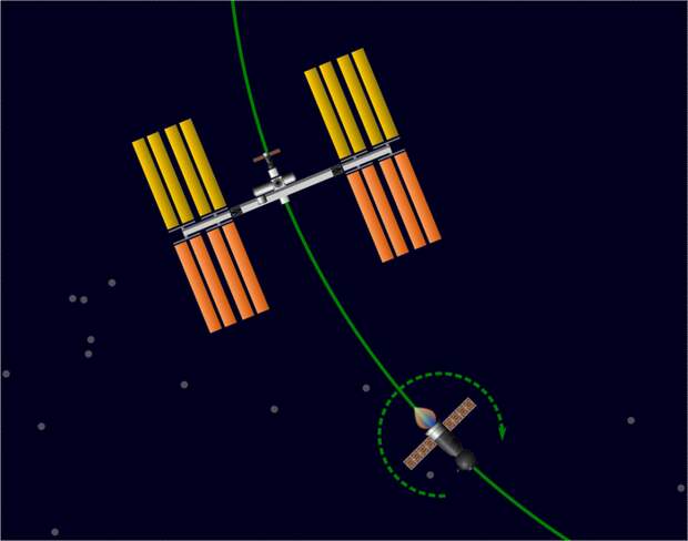 Как космические корабли не промахиваются и не сталкиваются с МКС при стыковке? Объяснение в картинках. Наука, Техника, Технологии, Космос, Механика, Популярная механика, МКС, Длиннопост