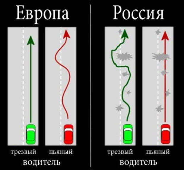 Демотиваторы про дороги демотиваторы, прикол, юмор