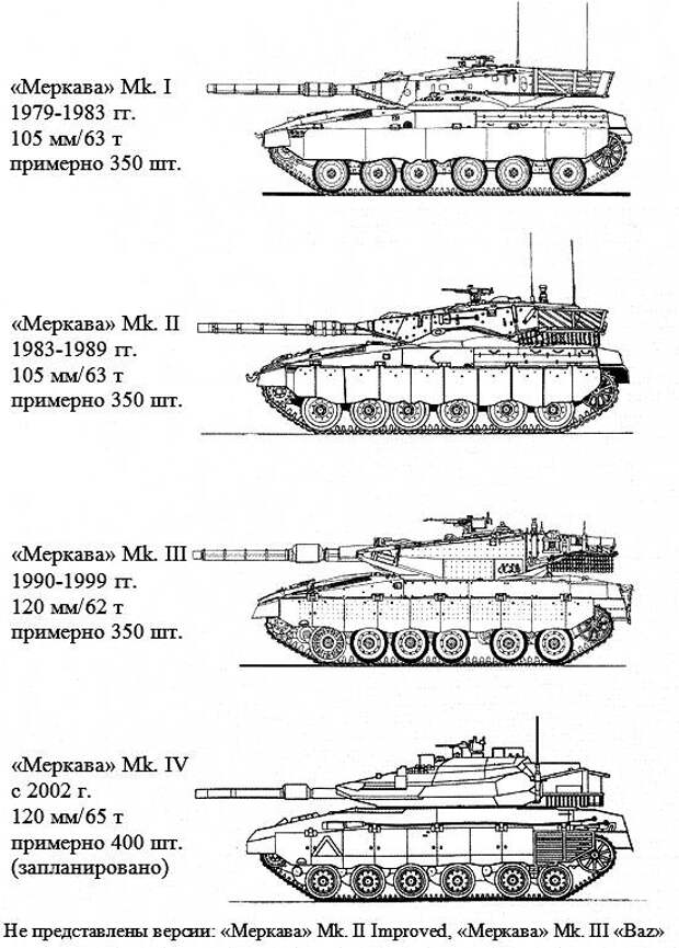 Меркава танк схема