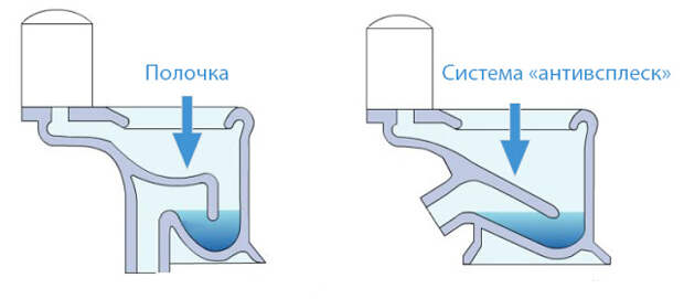 Услуги сантехника в Москве и Московской области