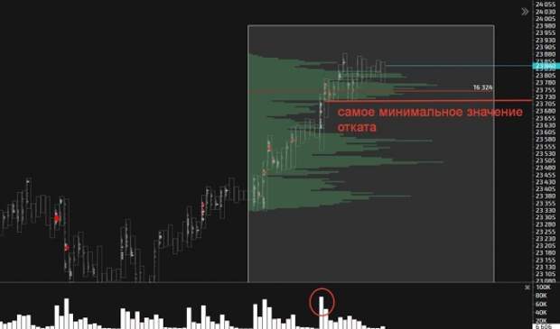 Рубль, IMOEX и Ко на новой неделе Рубль, IMOEX и Ко на новой неделе