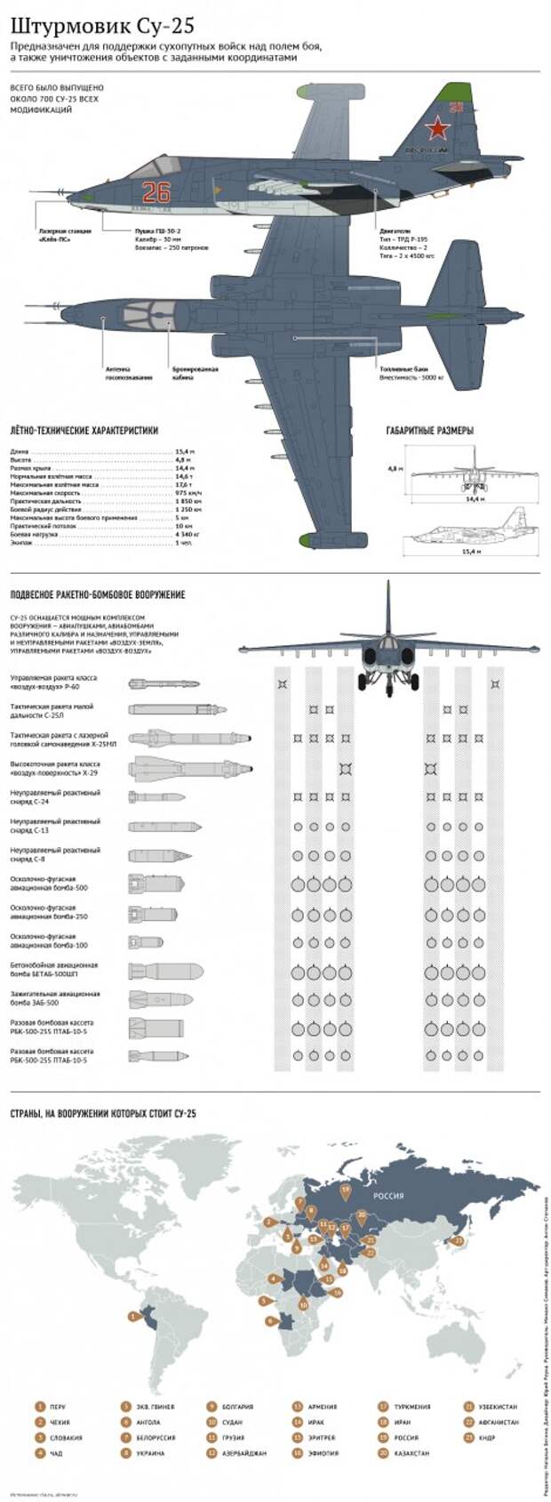 Штурмовик Су-25 Штурмовик Су-25