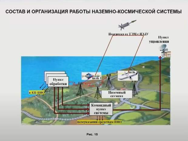 На базе проекта "Нуклон" (Транспортный Энергетический модуль) создаётся военный космический зонд с ядерным реактором электрической мощностью 200 кВт.