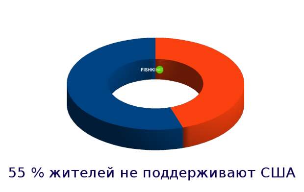 Страны, которые люто ненавидят США