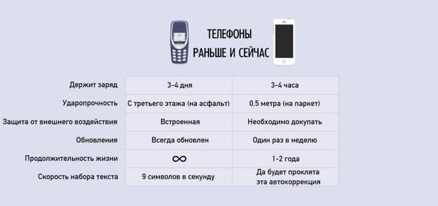 Ироничные факты  о нашей жизни в графиках график, факты