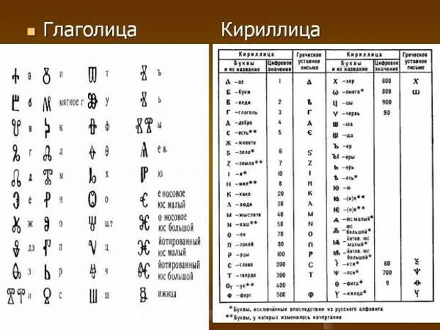 Как "обрезали" славянскую азбуку?