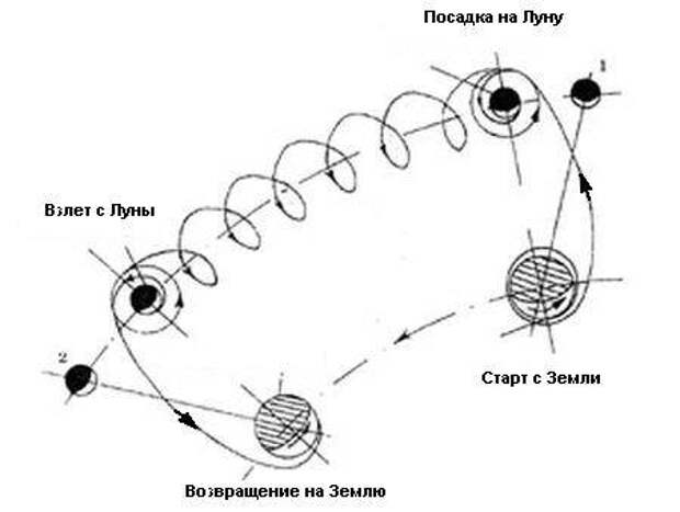 Кровавая Луна Джона Кеннеди