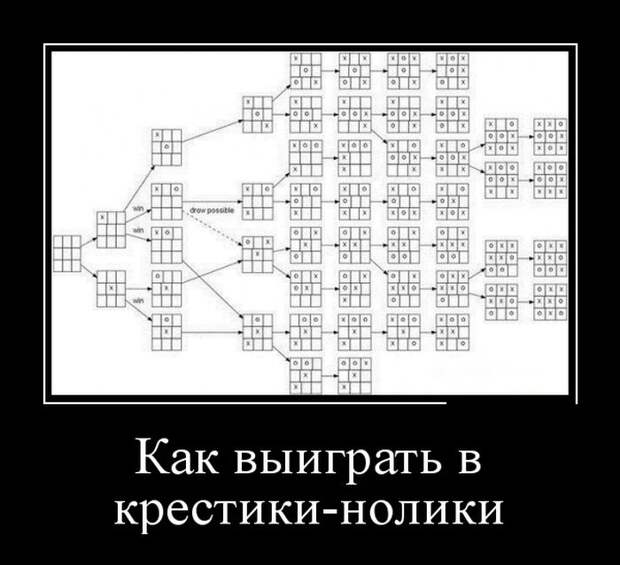 Как выиграть в крестики-нолики демотиватор, юмор