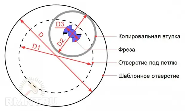 Фреза для врезки мебельных петель с ограничителем