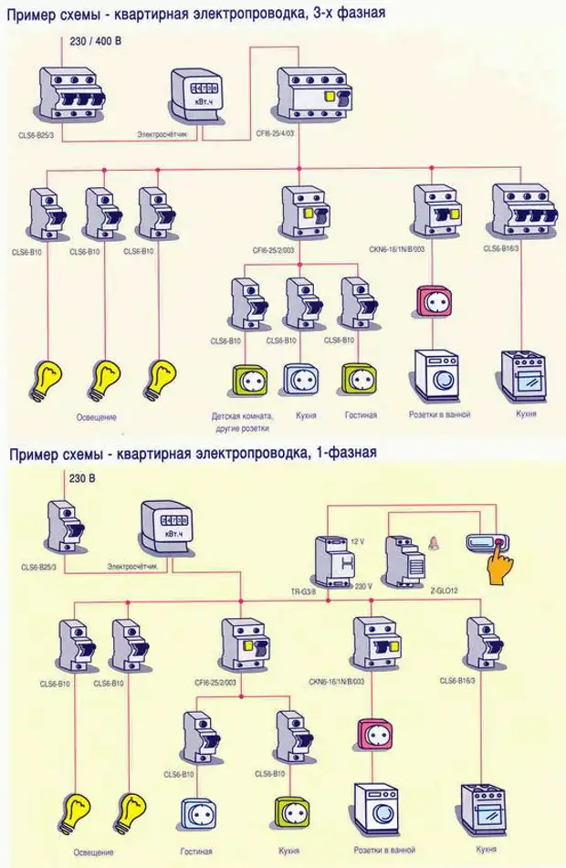 Схема проводки в 3х комнатной квартире