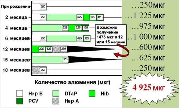 Рис. 2. Совокупное количество алюминия, получаемого к 18 месяцам Рис. 2. Совокупное количество алюминия, получаемого к 18 месяцам