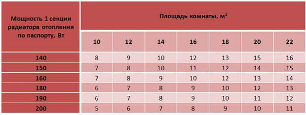 Услуги сантехника в Москве и Московской области