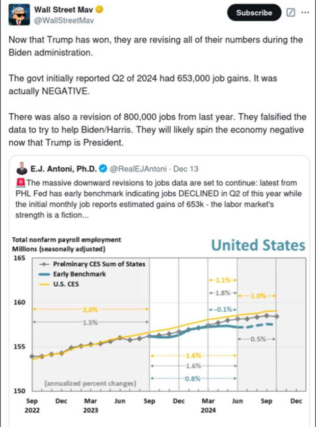 Число безработных в США в 2024 году увеличилось на 800 000