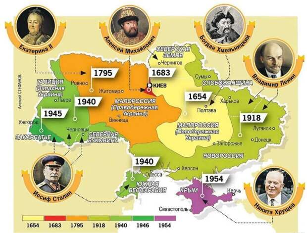 Крамола в украинском эфире: «Не отдать ли Польше отжатое палачом Сталиным?»