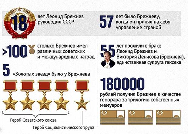 brezhnev_infogr_upd(2)