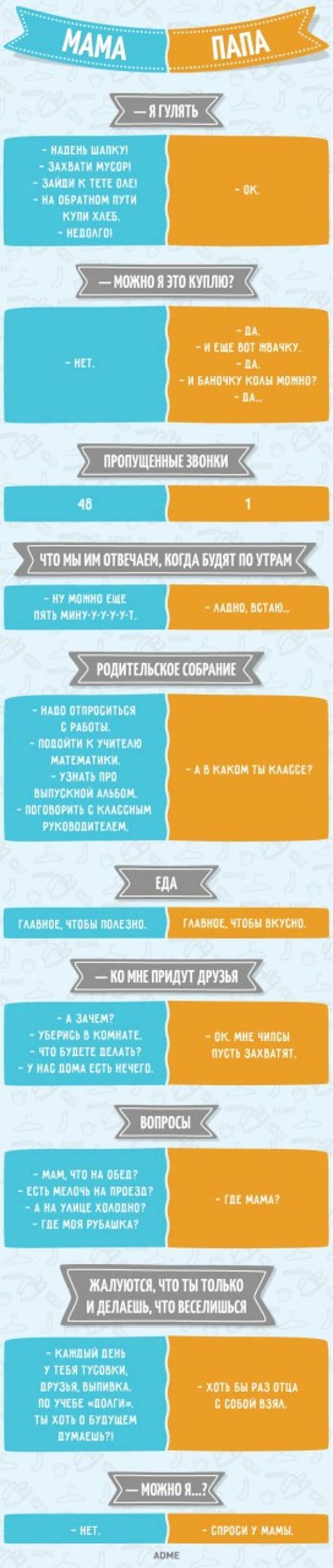 10 отличий папы от мамы