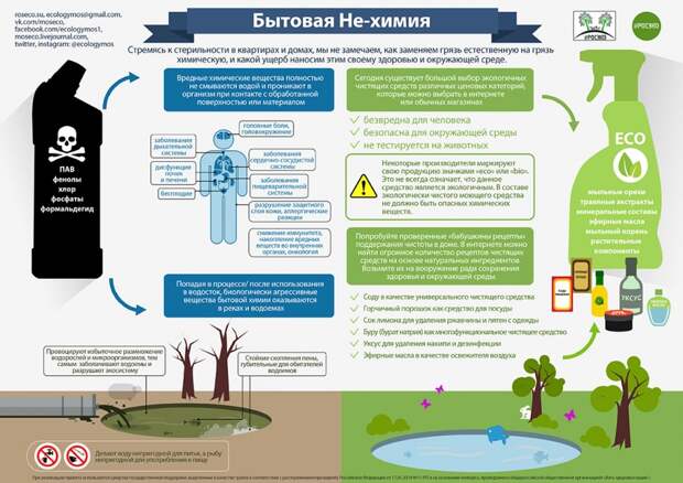 Как убивает бытовая химия