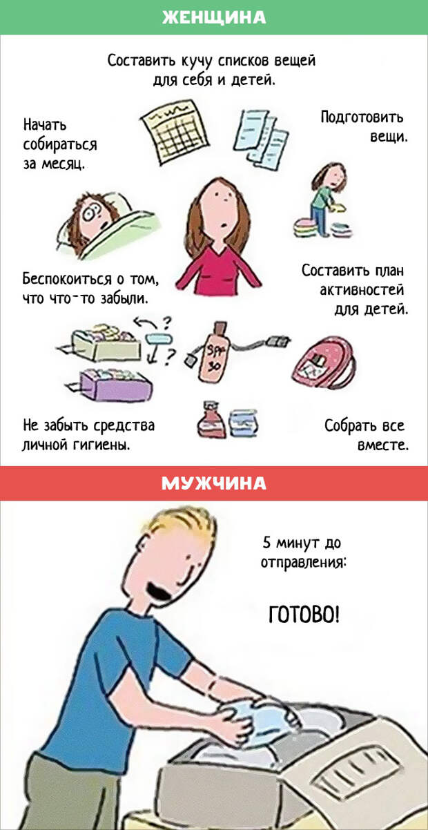 чем отличаются мужчины от женщин 