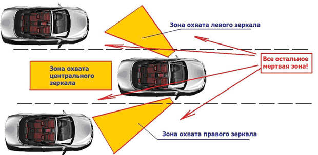 gazu.ru