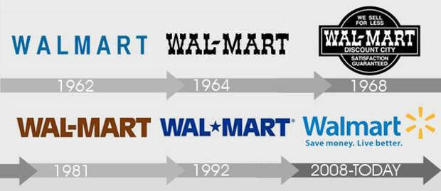Эволюция логотипа walmart