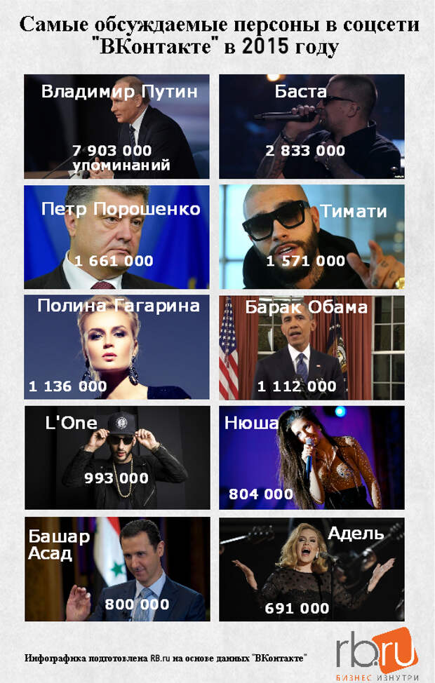 социальные сети 2015: самые обсуждаемые в россии события и люди