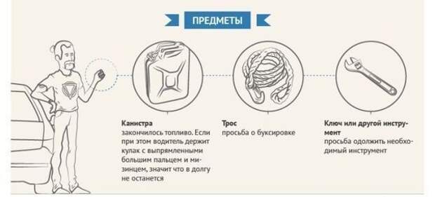 О чём друг другу «говорят» водители на трассе. О чём друг другу «говорят» водители на трассе.
