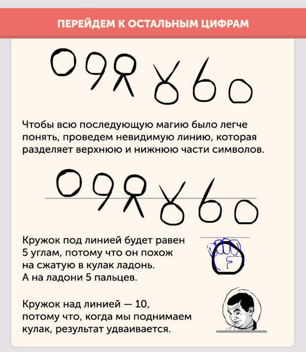 Как появились современные цифры, которыми мы пользуемся (10 картинок) Как появились современные цифры, которыми мы пользуемся (10 картинок)