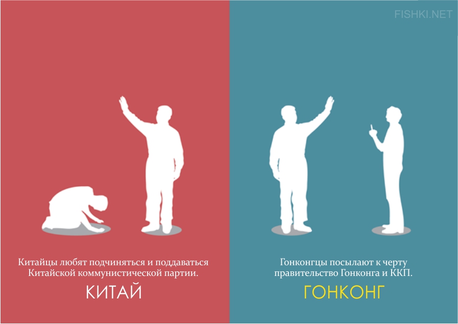 Отличия гонконгца от китайца гонкон, иллюстрации, китай, отличия