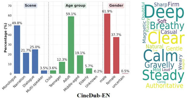 Подразделение Alibaba представило ИИ-модель для идеального дубляжа фильмов