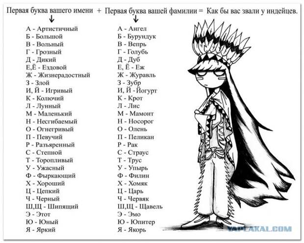Как бы вас звали у индейцев