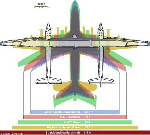 Размеры самолета Stratolaunch Carrier Размеры самолета Stratolaunch Carrier