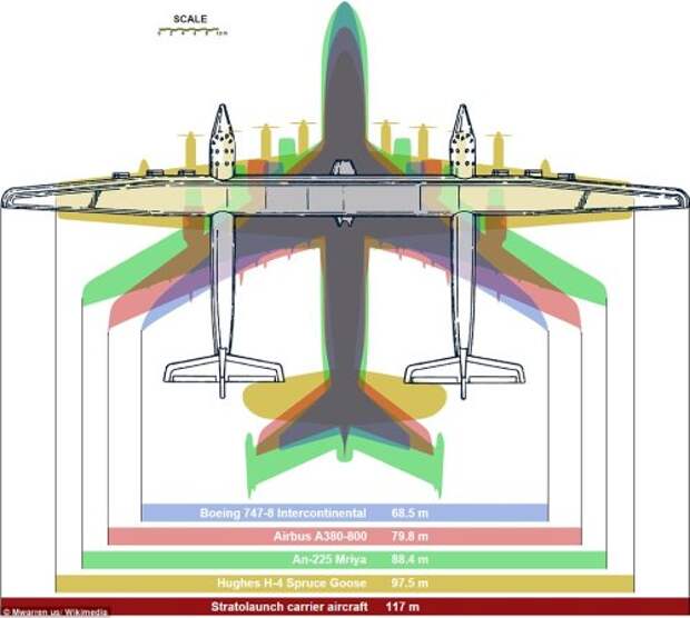 Размеры самолета Stratolaunch Carrier