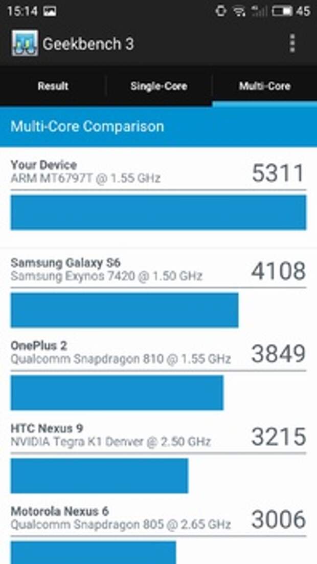 Meizu Pro 6 в GeekBench 3: рейтинг многоядерный