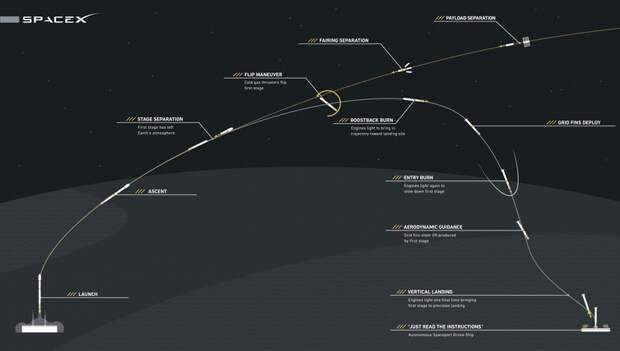 1-spacex-ideal-trajectory