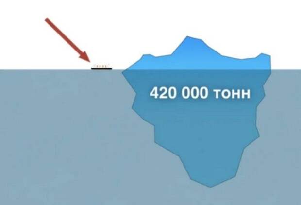 Куда делся айсберг, который потопил "Титаник"?
