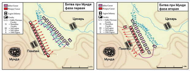 Сражение при Мунде 17 марта 45 года до н.э. - Гражданские войны Рима: Цезарь и помпеянцы | Warspot.ru