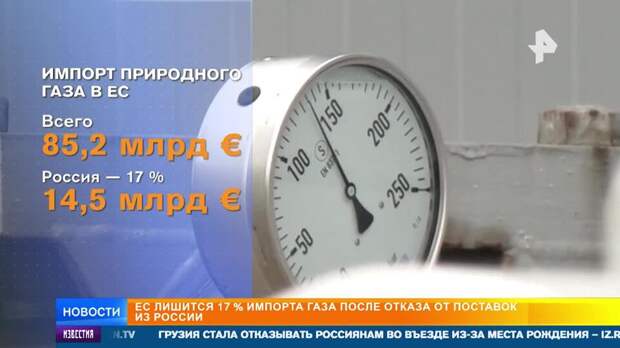 ЕС лишится 17% импорта газа после отказа от поставок из России