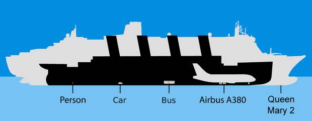 Топ-10 самых больших кораблей