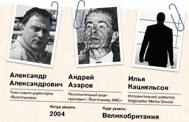 Александр Алексан­дрович, Андрей Азаров, Илья Кацнельсон