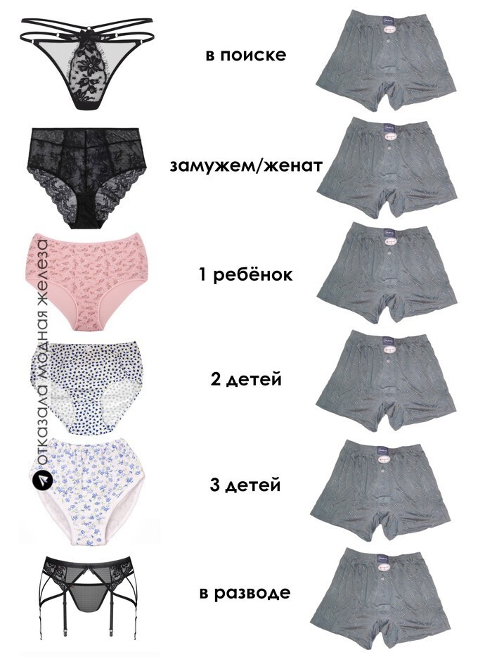 Нижнее бельё мужчин и женщин Нижнее бельё мужчин и женщин