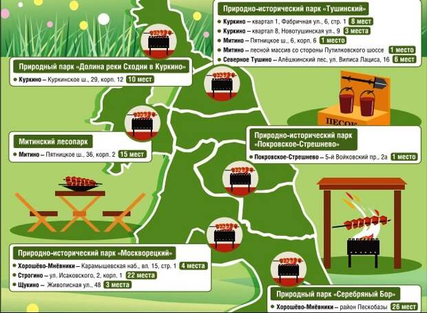 Инфографика "СЗ"